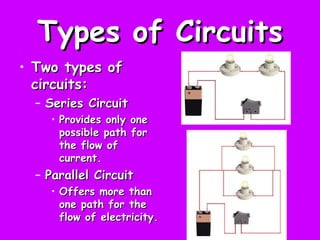 Types of Circuits
Types of Circuits
• Two types of
Two types of
circuits:
circuits:
– Series Circuit
Series Circuit
• Provides only one
Provides only one
possible path for
possible path for
the flow of
the flow of
current.
current.
– Parallel Circuit
Parallel Circuit
• Offers more than
Offers more than
one path for the
one path for the
flow of electricity.
flow of electricity.
 