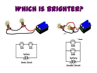 Electricity and Circuits for grade 9 Creative Tech
