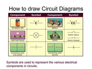 Electricity and Circuits for grade 9 Creative Tech