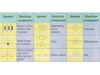 Electricity and Circuits for grade 9 Creative Tech