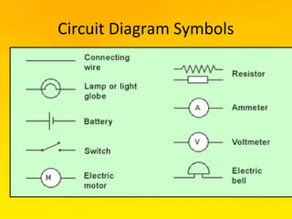 Circuit Diagram Symbols
 