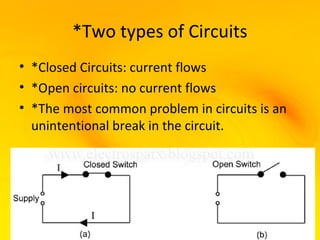 *Two types of Circuits
• *Closed Circuits: current flows
• *Open circuits: no current flows
• *The most common problem in circuits is an
  unintentional break in the circuit.
 