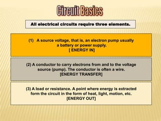 All electrical circuits require three elements.



 (1) A source voltage, that is, an electron pump usually
               a battery or power supply.
                      [ ENERGY IN]


(2) A conductor to carry electrons from and to the voltage
       source (pump). The conductor is often a wire.
                  [ENERGY TRANSFER]


(3) A load or resistance. A point where energy is extracted
   form the circuit in the form of heat, light, motion, etc.
                        [ENERGY OUT]
 