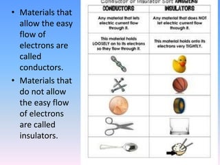 Electricity and Electrical Circuits - powerpoint.pptx