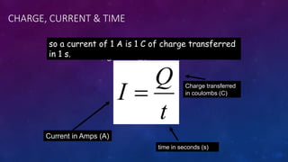CHARGE, CURRENT & TIME
•If current is charge flowing per second then
t
Q
I 
time in seconds (s)
Current in Amps (A)
Charge transferred
in coulombs (C)
so a current of 1 A is 1 C of charge transferred
in 1 s.
 