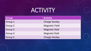 ACTIVITY
Group Activity
Group 1 Charge Hockey
Group 2 Magnetic Field
Group 3 Magnetic field
Group 4 Magnetic field
Group 5 Charge Hockey
 