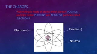 THE CHARGES…
•Everything is made of atoms which contain POSITIVE
particles called PROTONS and NEGATIVE particles called
ELECTRONS.
Proton (+)
Neutron
Electron (-)
 