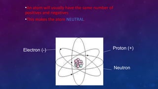 •An atom will usually have the same number of
positives and negatives
•This makes the atom NEUTRAL.
Proton (+)
Neutron
Electron (-)
 