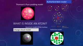 WHAT IS INSIDE AN ATOM?
Thomson’s Plum pudding model
Rutherford model
Rutherford Bohr model
Charge cloud model
Quantum model of the nucleus
 