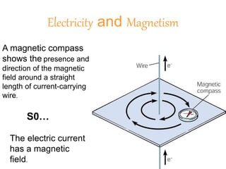 Electricity and Magnetism
A magnetic compass
shows the presence and
direction of the magnetic
field around a straight
length of current-carrying
wire.
The electric current
has a magnetic
field.
S0…
 