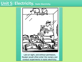 Unit 5: Electricity. Static Electricity.
 