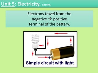 Electrons travel from the
negative  positive
terminal of the battery.
Unit 5: Electricity. Circuits.
 