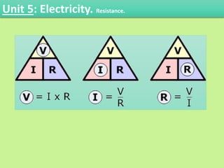 Unit 5: Electricity. Resistance.
 