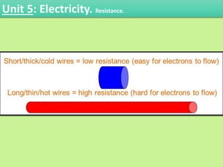 Unit 5: Electricity. Resistance.
 