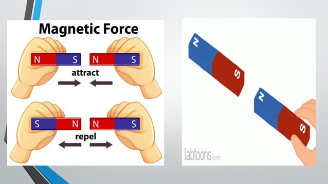 Electricity and Magnetism Simplified.pptx