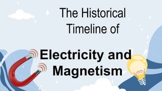 The Historical
Timeline of
Electricity and
Magnetism
 