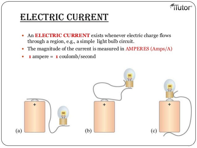 through travels wires electricity how Electricity ohmâs and law through travels wires electricity how Electricity ohmâs and law