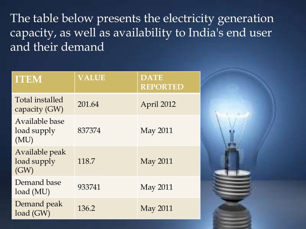 Electricity and power consumption in india (1)