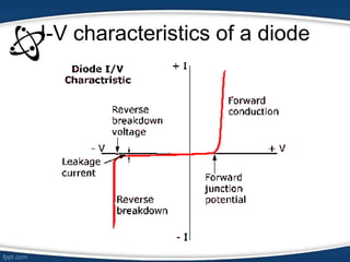I-V characteristics of a diode
 