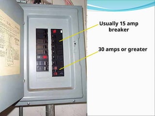 Usually 15 amp
breaker
30 amps or greater
 