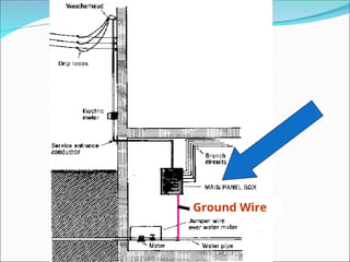 Ground Wire
 