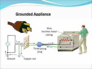 Grounded Appliance
 