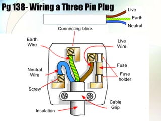 Electricity at Home | PPT