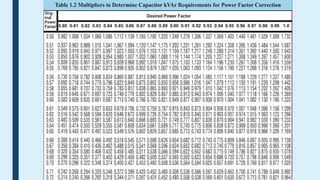 Electricity billing & Power Factor