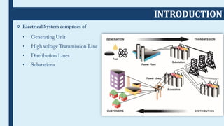 INTRODUCTION
❖
•
•
•
•
 