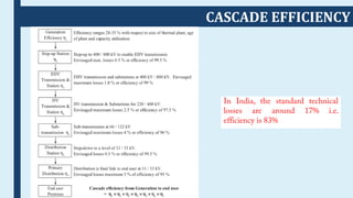 CASCADE EFFICIENCY
 