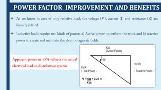 ❖
❖
POWER FACTOR IMPROVEMENT AND BENEFITS
 