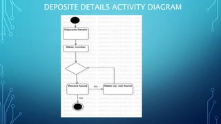 DEPOSITE DETAILS ACTIVITY DIAGRAM
 