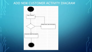 ADD NEW CUSTOMER ACTIVITY DIAGRAM
 