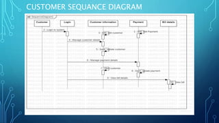 ELECTRICITY BILLING SYSTEM (1).pptx