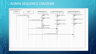 ELECTRICITY BILLING SYSTEM (1).pptx