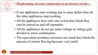 M.V.HERWADKAR ENGLISH MEDIUM SCHOOL
16
 Disadvantage of series connection in on electric circuit :–
 If one appliances stop working due to some defect then all
the other appliances stop working
 All the appliances have only one switch due which they
cant be turned on and off separately
 All the appliances do not get same voltage as voltage gets
divided in series combination
 The equivalent resistance increases too much due which the
amount of current flowing becomes very small.
 