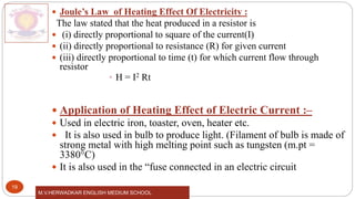 M.V.HERWADKAR ENGLISH MEDIUM SCHOOL
19
 Joule’s Law of Heating Effect Of Electricity :
The law stated that the heat produced in a resistor is
 (i) directly proportional to square of the current(I)
 (ii) directly proportional to resistance (R) for given current
 (iii) directly proportional to time (t) for which current flow through
resistor
• H = I2 Rt
 Application of Heating Effect of Electric Current :–
 Used in electric iron, toaster, oven, heater etc.
 It is also used in bulb to produce light. (Filament of bulb is made of
strong metal with high melting point such as tungsten (m.pt =
3380°C)
 It is also used in the “fuse connected in an electric circuit
 
