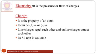M.V.HERWADKAR ENGLISH MEDIUM SCHOOL
2
Electricity :It is the presence or flow of charges
Charge:
 It is the property of an atom
 It can be (+)ve or (–)ve
 Like charges repel each other and unlike charges attract
each other
 Its S.I unit is coulomb
 