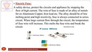 M.V.HERWADKAR ENGLISH MEDIUM SCHOOL
20
 Electric Fuse:
A safety device, protect the circuits and appliance by stopping the
flow of high current. The wire of fuse is made of an alloy of metals
for ex Aluminum Copper, Iron lead etc. The alloy should be of low
melting point and high resistivity, fuse is always connected in series
circuit. When large current flow through the circuit, the temperature
of fuse wire will increase. This melts the fuse wire and break the
circuit.
 