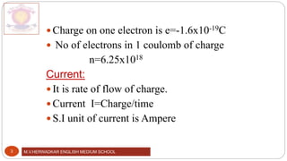 M.V.HERWADKAR ENGLISH MEDIUM SCHOOL
3
 Charge on one electron is e=-1.6x10-19C
 No of electrons in 1 coulomb of charge
n=6.25x1018
Current:
 It is rate of flow of charge.
 Current I=Charge/time
 S.I unit of current is Ampere
 
