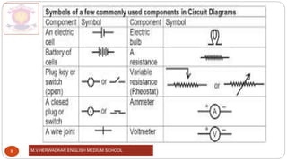 M.V.HERWADKAR ENGLISH MEDIUM SCHOOL
8
 