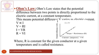 M.V.HERWADKAR ENGLISH MEDIUM SCHOOL
9
 Ohm’s Law: Ohm’s Law states that the potential
difference between two points is directly proportional to the
electric current, at a constant temperature.
This means potential difference V varies as electric current.
V ∝ I
V = RI
I = VR
R = VI
Where, R is constant for the given conductor at a given
temperature and is called resistance.
 