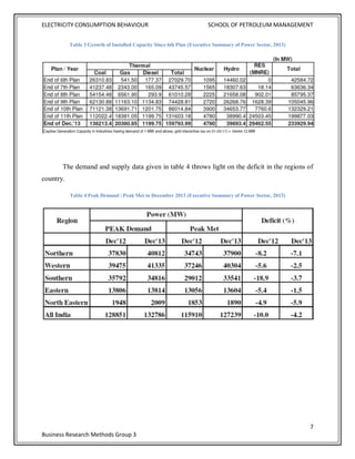 Electricity consumption behaviour Report | PDF