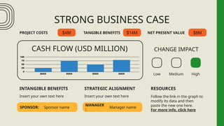 STRONG BUSINESS CASE
PROJECT COSTS
Follow the link in the graph to
modify its data and then
paste the new one here.
For more info, click here
CASH FLOW (USD MILLION)
STRATEGIC ALIGNMENT
TANGIBLE BENEFITS NET PRESENT VALUE
Insert your own text here
INTANGIBLE BENEFITS
Insert your own text here
Low Medium High
CHANGE IMPACT
$4M $14M $8M
SPONSOR: Sponsor name
MANAGER
:
Manager name
RESOURCES
 