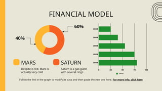 FINANCIAL MODEL
Follow the link in the graph to modify its data and then paste the new one here. For more info, click here
60%
40%
MARS
Despite is red, Mars is
actually very cold
SATURN
Saturn is a gas giant
with several rings
 