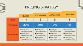 PRICING STRATEGY
LEVEL 1 2 3 4
PERCENTAGE 20% 70% 9% 1%
DESCRIPTION
●Insert your
description here
●Insert your
description here
●Insert your
description here
●Insert your
description here
●Insert your
description here
●Insert your
description here
●Insert your
description here
●Insert your
description here
●Insert your
description here
●Insert your
description here
●Insert your
description here
●Insert your
description here
BASIC STANDARD ADVANCED LEADING
 