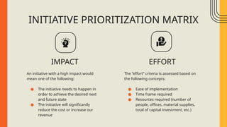 INITIATIVE PRIORITIZATION MATRIX
IMPACT EFFORT
An initiative with a high impact would
mean one of the following:
● The initiative needs to happen in
order to achieve the desired next
and future state
● The initiative will significantly
reduce the cost or increase our
revenue
The “effort” criteria is assessed based on
the following concepts:
● Ease of implementation
● Time frame required
● Resources required (number of
people, offices, material supplies,
total of capital investment, etc.)
 