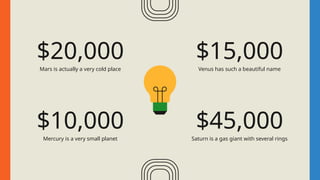 $20,000
Mars is actually a very cold place
$10,000
Mercury is a very small planet
$15,000
Venus has such a beautiful name
$45,000
Saturn is a gas giant with several rings
 