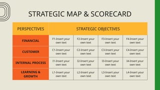 STRATEGIC MAP & SCORECARD
PERSPECTIVES STRATEGIC OBJECTIVES
FINANCIAL
F1-Insert your
own text
F2-Insert your
own text
F3-Insert your
own text
F4-Insert your
own text
CUSTOMER
C1-Insert your
own text
C2-Insert your
own text
C3-Insert your
own text
C4-Insert your
own text
INTERNAL PROCESS
I1-Insert your
own text
I2-Insert your
own text
I3-Insert your
own text
I4-Insert your
own text
LEARNING &
GROWTH
L1-Insert your
own text
L2-Insert your
own text
L3-Insert your
own text
L4-Insert your
own text
 