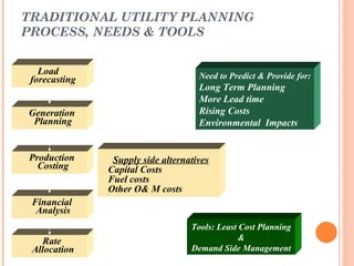 TRADITIONAL UTILITY PLANNING
PROCESS, NEEDS & TOOLS


   Load                              Need to Predict & Provide for:
 forecasting
                                     Long Term Planning
                                     More Lead time
Generation                           Rising Costs
 Planning                            Environmental Impacts


Production      Supply side alternatives
  Costing      Capital Costs
               Fuel costs
               Other O& M costs
 Financial
  Analysis
               Iterate as          Tools: Least Cost Planning
               necessary                        &
   Rate
 Allocation                        Demand Side Management
 